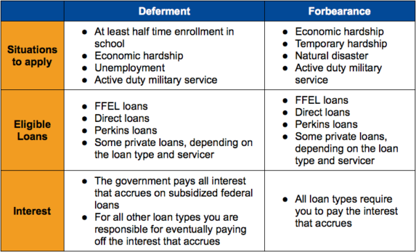 student-loan-deferment-and-forbearance-credible