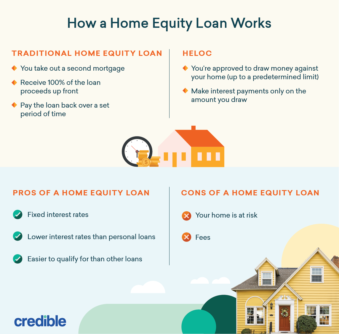 using-a-home-equity-loan-to-pay-off-debt-credible