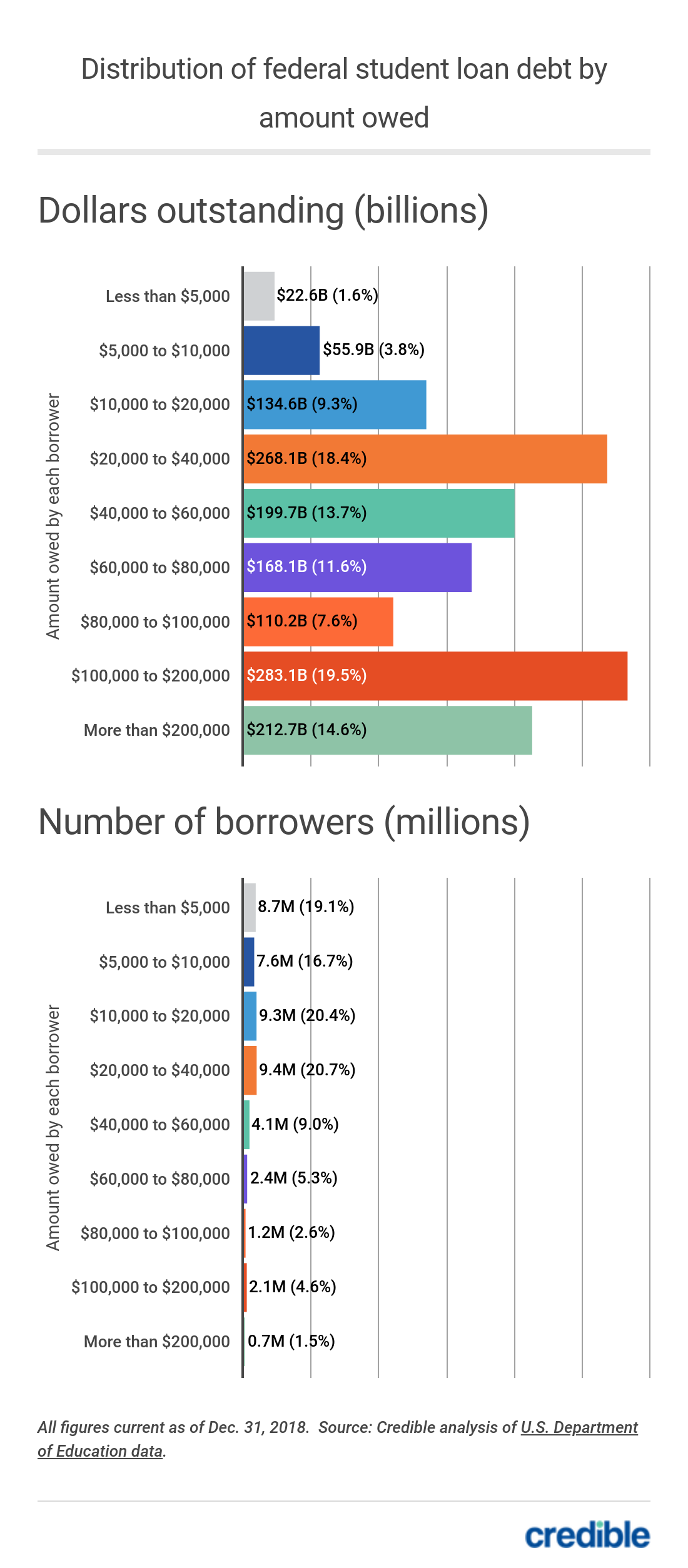Financial Aid Income Chart 2017